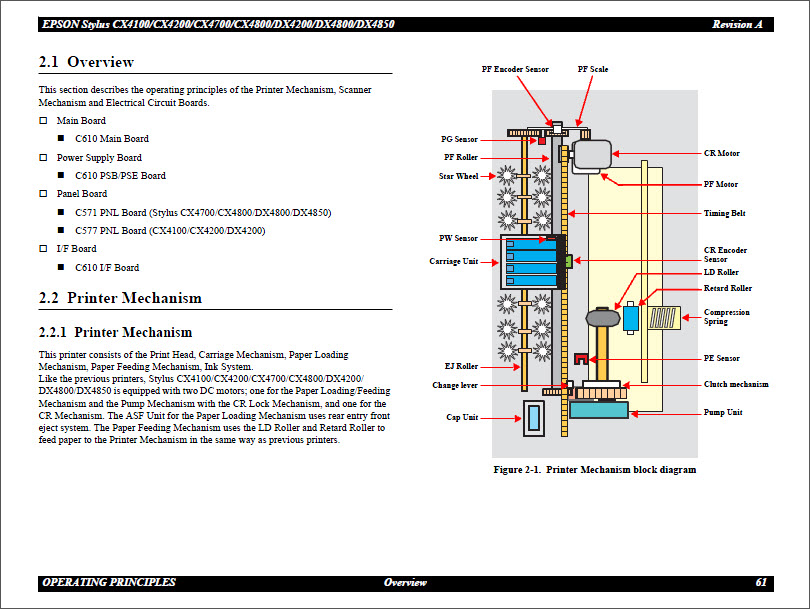 EPSON CX4100_CX4200_CX4700_CX4800_DX4200_DX4800_DX4850 Service Manual-4